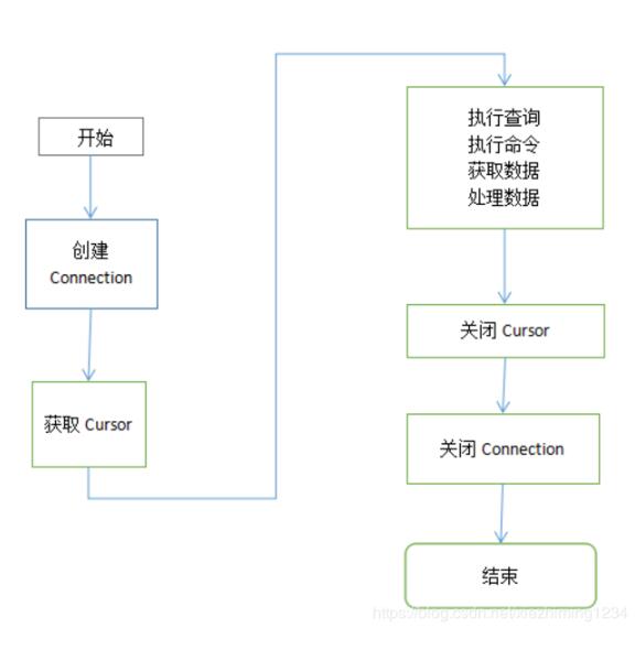 使用python3 實(shí)現(xiàn)插入數(shù)據(jù)到mysql