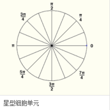 Python中人臉圖像特征提取方法(HOG、Dlib、CNN)簡述