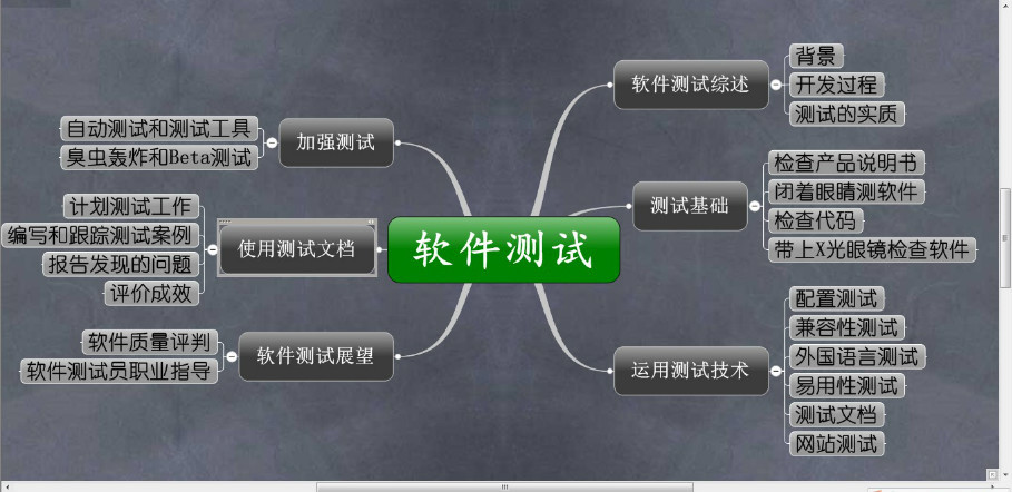 資深程序員：給Python軟件開發(fā)測試的25個忠告！