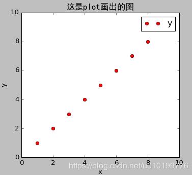 關(guān)于python 的legend圖例,參數(shù)使用說明