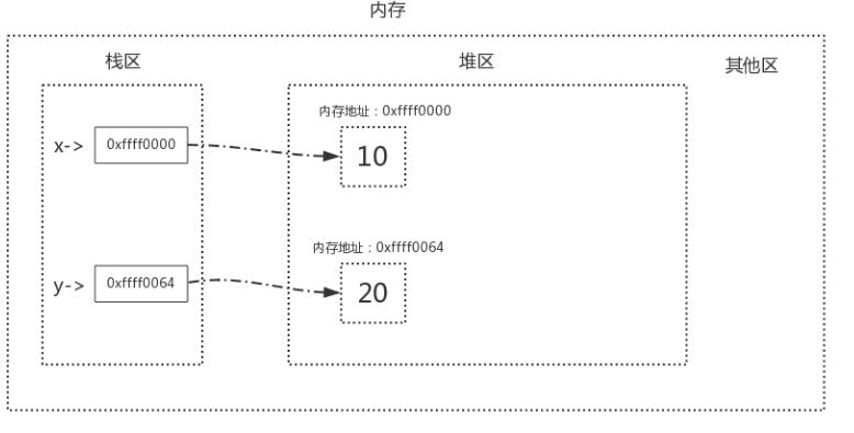 Python語(yǔ)法垃圾回收機(jī)制原理解析