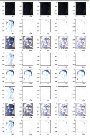 python matplotlib 繪圖 和 dpi對應(yīng)關(guān)系詳解