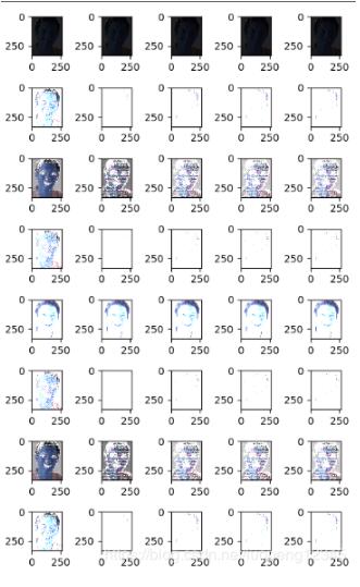 python matplotlib 繪圖 和 dpi對應(yīng)關(guān)系詳解