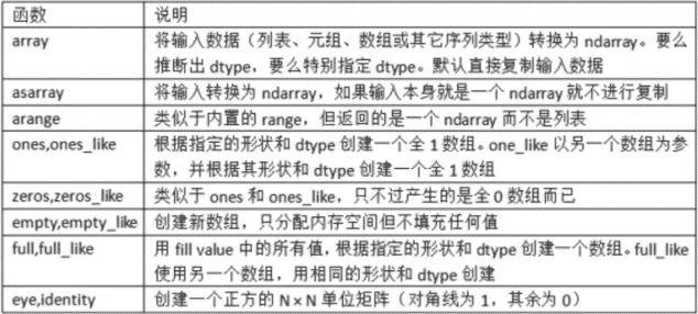 Python numpy多維數(shù)組實(shí)現(xiàn)原理詳解