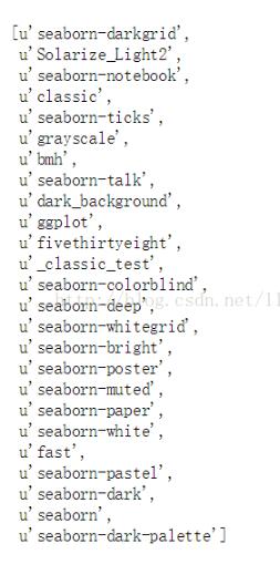 python畫(huà)圖常規(guī)設(shè)置方式