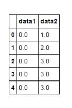 python pandas移動窗口函數(shù)rolling的用法
