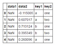 python pandas移動窗口函數(shù)rolling的用法
