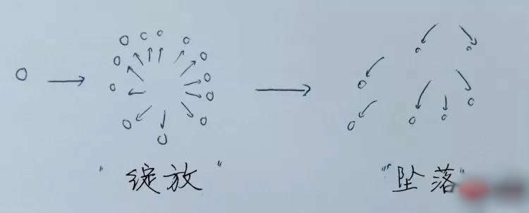 python煙花效果的代碼實(shí)例