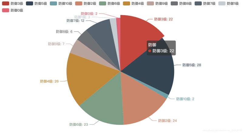 6個Python辦公黑科技，助你提升工作效率