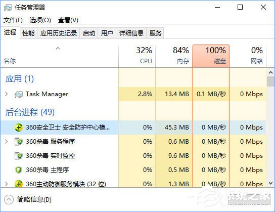 Win10任務管理器下的結束任務按鈕顯示空白怎么辦？