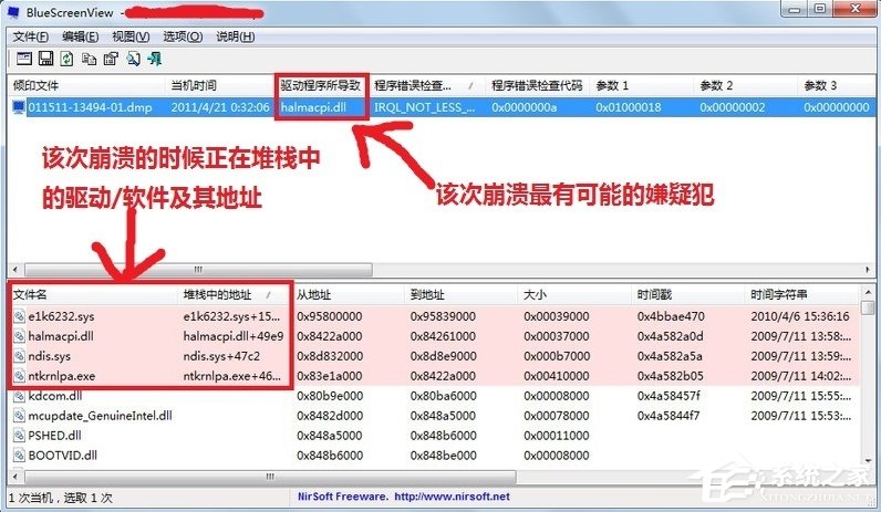 Win7怎么用BlueScreenView查看藍(lán)屏原因？