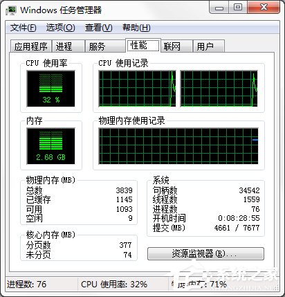Windows7系統CPU儀表盤怎么打開？