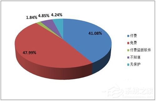 WinXP電腦關機后自動重啟是什么原因？