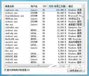 如何解決Win7任務(wù)管理器標(biāo)題欄不見了的問題？