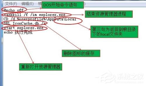 Win7電腦桌面圖標變成白色如何解決？
