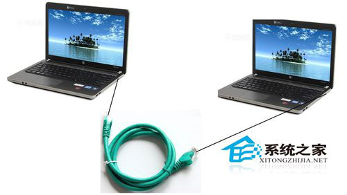 Win7系統(tǒng)兩臺(tái)電腦用一根網(wǎng)線(xiàn)傳輸數(shù)據(jù)的方法