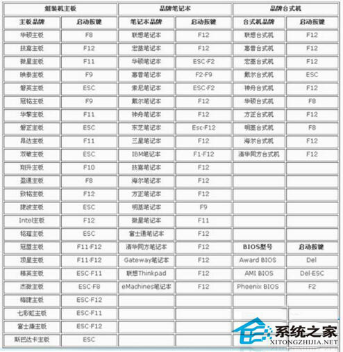 Win7系統(tǒng)開(kāi)機(jī)后屏幕出現(xiàn)entering power save mode的解決辦法