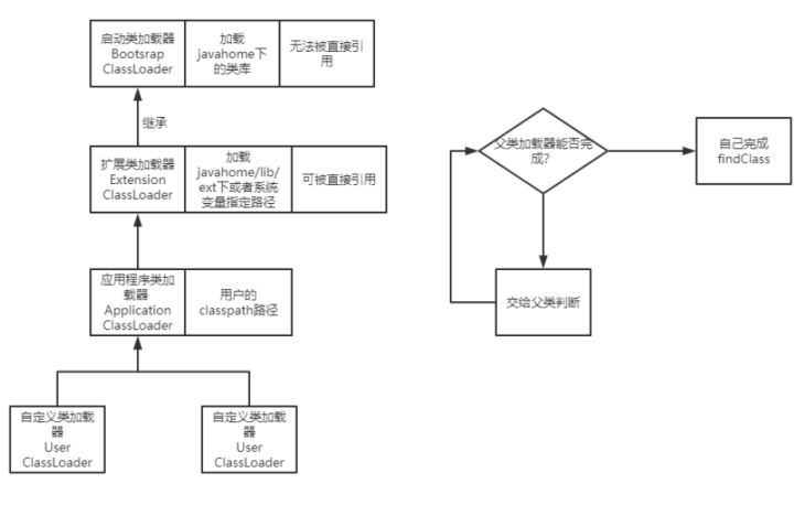 分析Java中的類(lèi)加載問(wèn)題