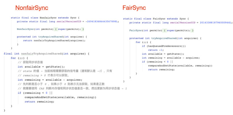分析Java并發(fā)編程之信號量Semaphore