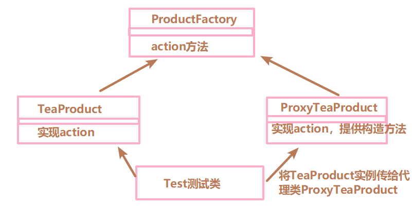詳解Java中的反射機制和動態(tài)代理