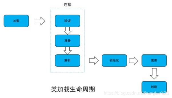 java類加載機制、類加載器、自定義類加載器的案例