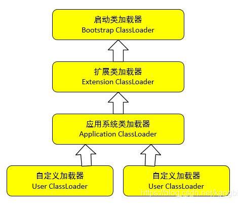 java類加載機制、類加載器、自定義類加載器的案例
