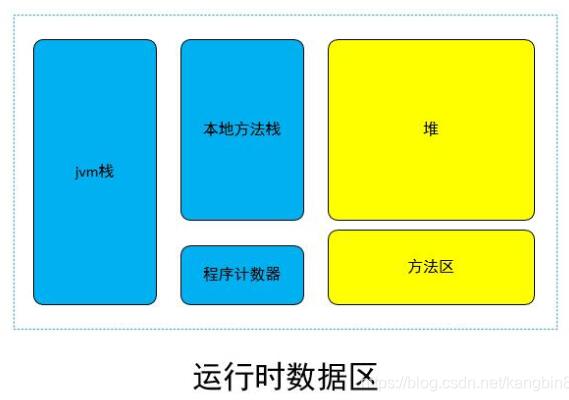 java類加載機制、類加載器、自定義類加載器的案例