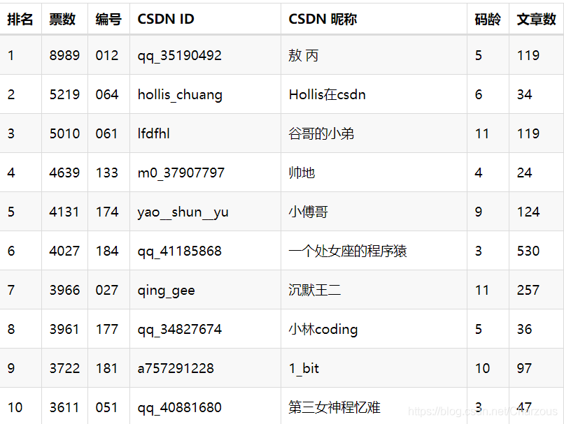 Java并發(fā)(Runnable+Thread)實(shí)現(xiàn)硬盤文件搜索功能
