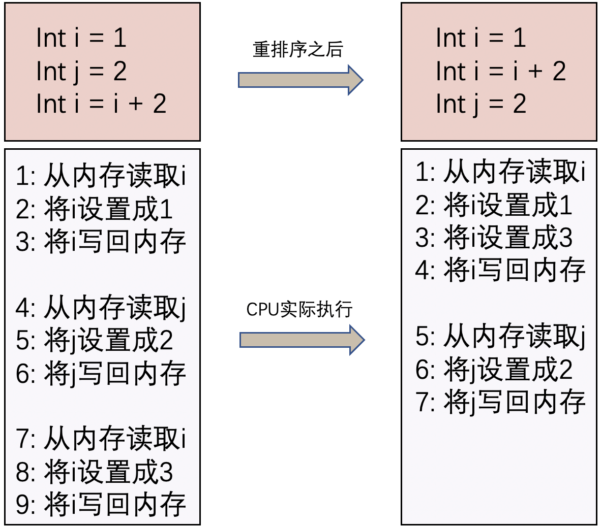 Java關(guān)鍵字volatile知識(shí)點(diǎn)總結(jié)