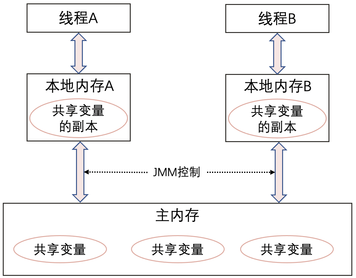Java關(guān)鍵字volatile知識(shí)點(diǎn)總結(jié)