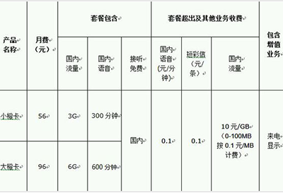 滴滴橙卡好嗎？滴滴橙卡收費詳情介紹