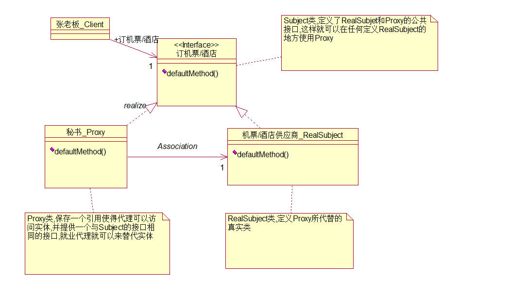 Java JDK動態(tài)代理（AOP）用法及實現(xiàn)原理詳解