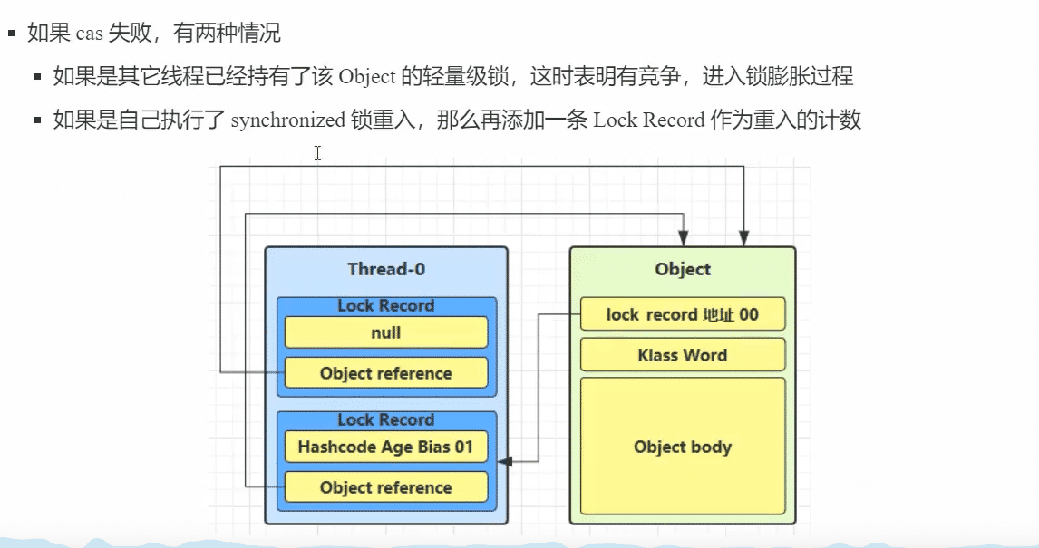 Java多線程鎖機(jī)制相關(guān)原理實(shí)例解析