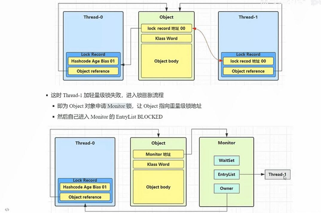 Java多線程鎖機(jī)制相關(guān)原理實(shí)例解析