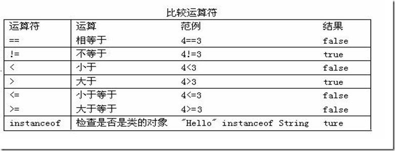 Java運算符的常見問題與用法小結(jié)
