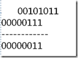 Java運算符的常見問題與用法小結(jié)