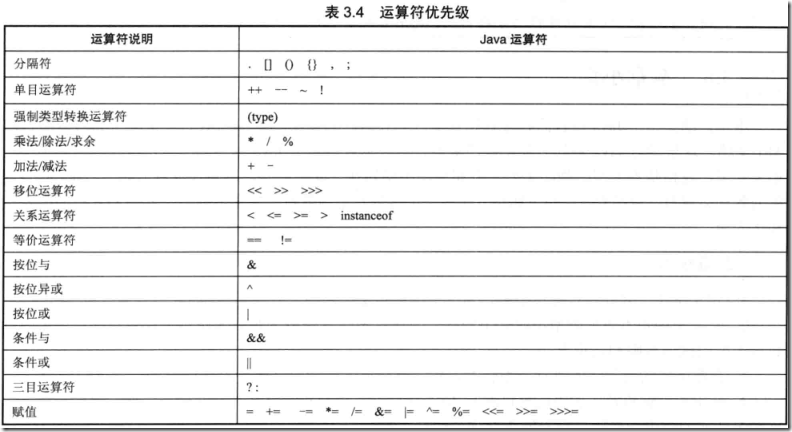 Java運算符的常見問題與用法小結(jié)