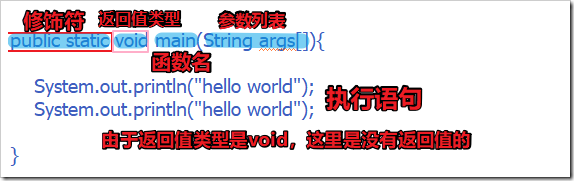 JAVA函數的定義、使用方法實例分析