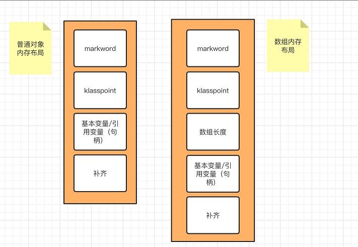 Java對(duì)象布局(JOL)實(shí)現(xiàn)過程解析