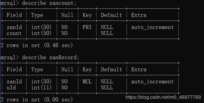 php+mysql+ajax 局部刷新點(diǎn)贊/取消點(diǎn)贊功能(每個(gè)賬號(hào)只點(diǎn)贊一次)