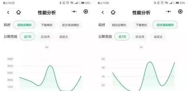 微信小程序又增加功能？微信小程序新增的功能介紹！
