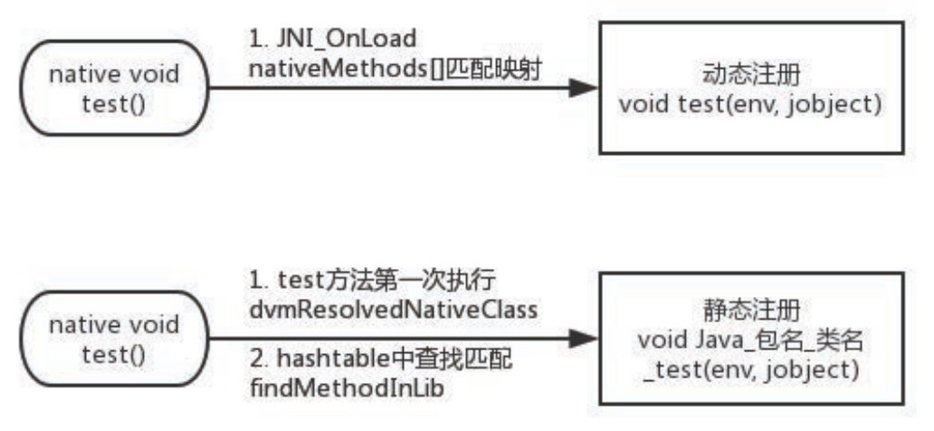 深入理解Android熱修復(fù)技術(shù)原理之so庫熱修復(fù)技術(shù)