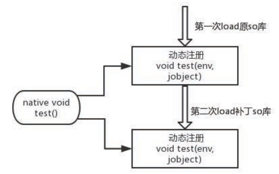 深入理解Android熱修復(fù)技術(shù)原理之so庫熱修復(fù)技術(shù)