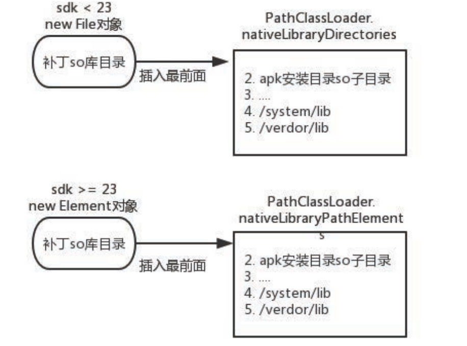 深入理解Android熱修復(fù)技術(shù)原理之so庫熱修復(fù)技術(shù)