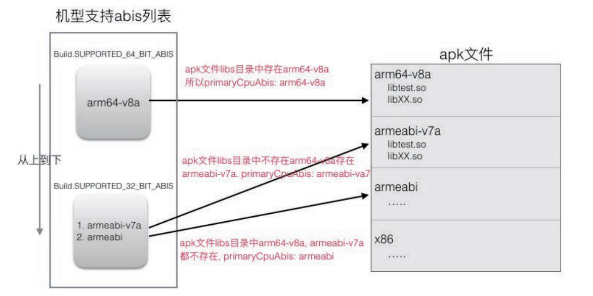 深入理解Android熱修復(fù)技術(shù)原理之so庫熱修復(fù)技術(shù)