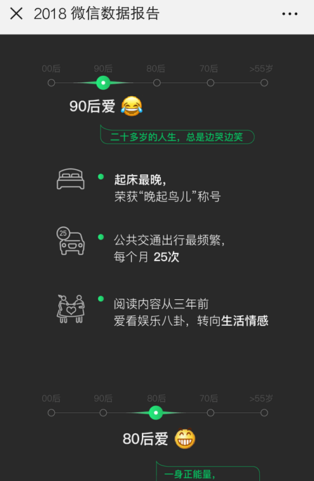 微信中查看2018年度數(shù)據(jù)報告具體操作步驟