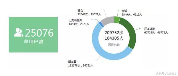 微信公眾號吸粉方案是什么樣的？微信公眾號吸粉方案分享！