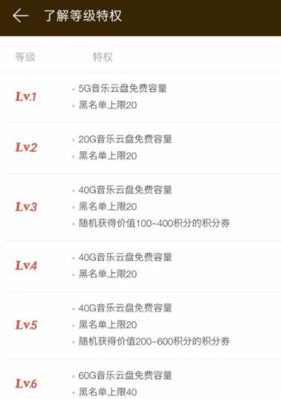 網(wǎng)易云音樂(lè)APP刷等級(jí)詳細(xì)操作教程