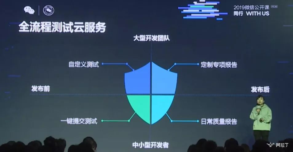 微信小游戲月活躍多少用戶？微信小游戲月活躍人數是多少？