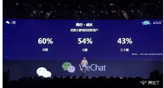 微信小游戲月活躍多少用戶？微信小游戲月活躍人數是多少？